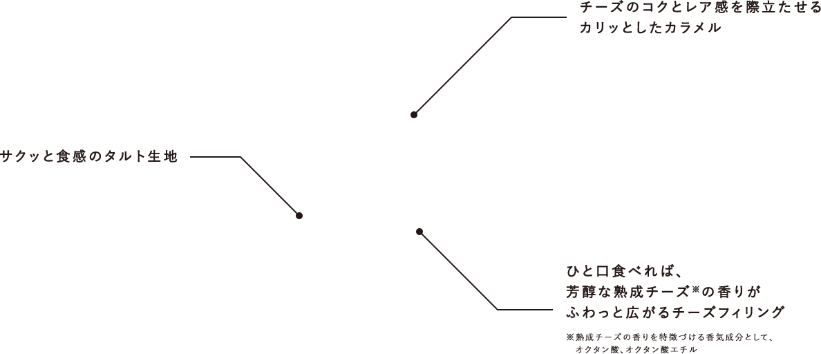 コガッジオのイラスト